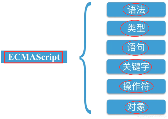 微信小程序中的JavaScript，基础入门与应用技巧