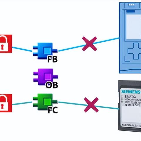 掌握PLC密码控制器的核心要素