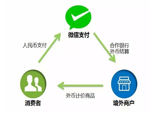 福州微信分付套服务详解，便捷支付，轻松生活