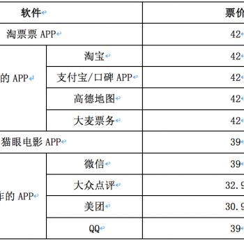 百度电影小程序，一站式观影体验的创新平台