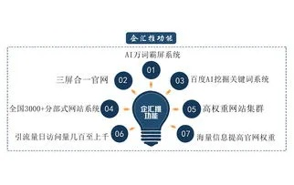 黑龙江关键词万词霸屏优化策略