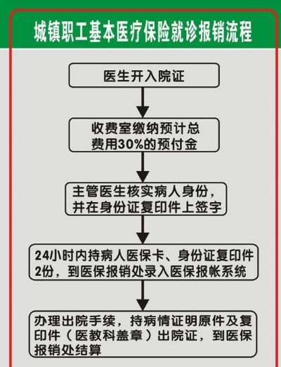 医保卡丢失后住院的应急处理指南