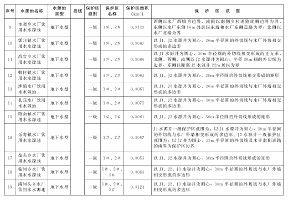 守护水资源安全，关于禁止在水文监测区域的若干规定与探讨