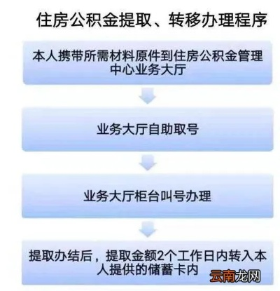 公积金跨省转移全攻略