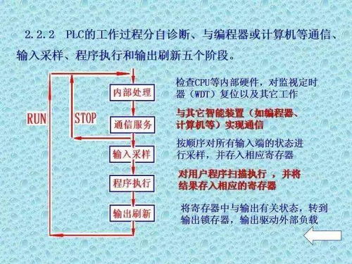 PLC控制器的奥秘与实践，一本值得探索的专业书籍