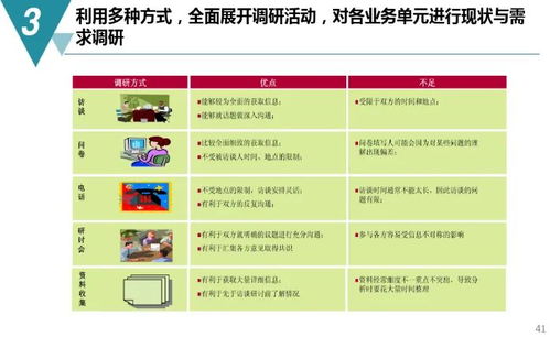 构建五金厂家配件通讯录的高效策略