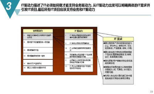 构建五金厂家配件通讯录的高效策略