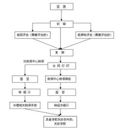 掌握公积金贷款流程，查询与申请指南