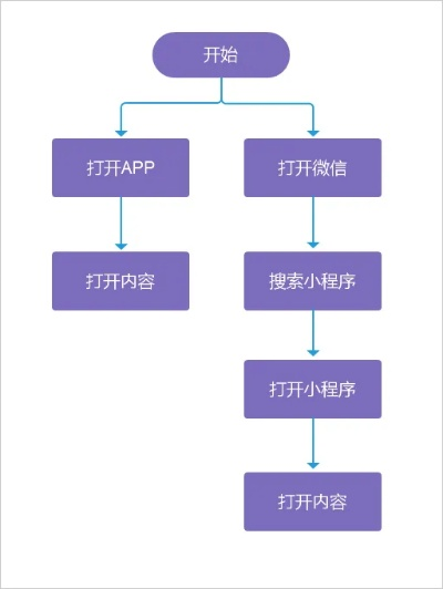 微信小程序工程的启动与运行流程