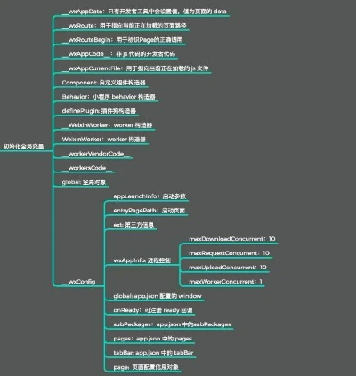 微信小程序工程的启动与运行流程