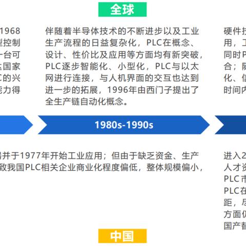 PLC控制器的革新之路——智能化与自动化的融合