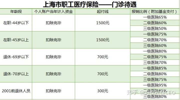 离开上海后医保卡如何处理，详细指南与实用建议