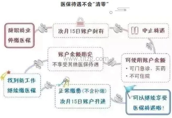 离开上海后医保卡如何处理，详细指南与实用建议