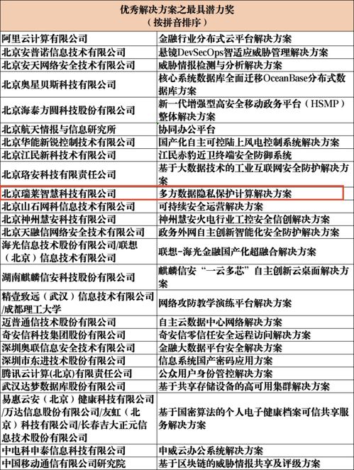 远程检查聊天记录，探索高效隐私保护与安全查询技术