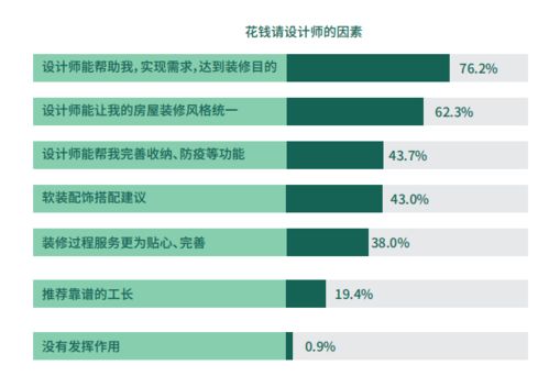 北京加盟的装修公司排名及行业深度解析