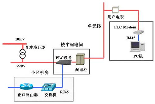 PLC控制器在现代配电系统中的应用与创新