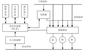 PLC控制器在现代配电系统中的应用与创新