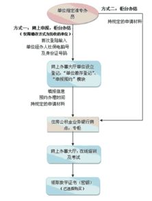 公积金办理流程全解析，预约与准备指南