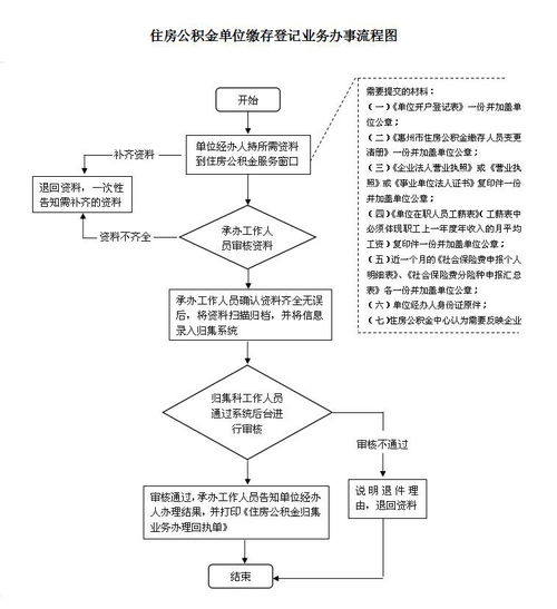 公积金办理流程全解析，预约与准备指南