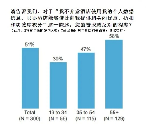 省外酒店记录可查性探讨