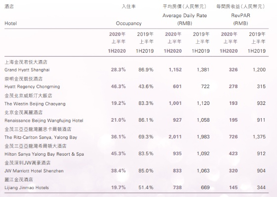 省外酒店记录可查性探讨