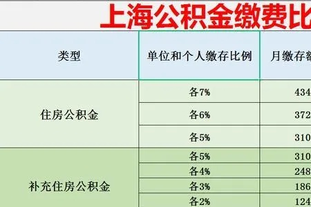 社保公积金缴纳指南