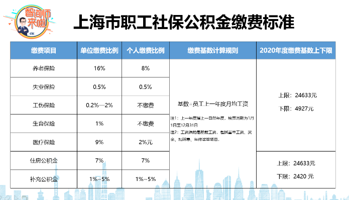 社保公积金缴纳指南