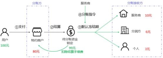 微信分付套出积分机制深度解析，操作细节与潜在风险探讨