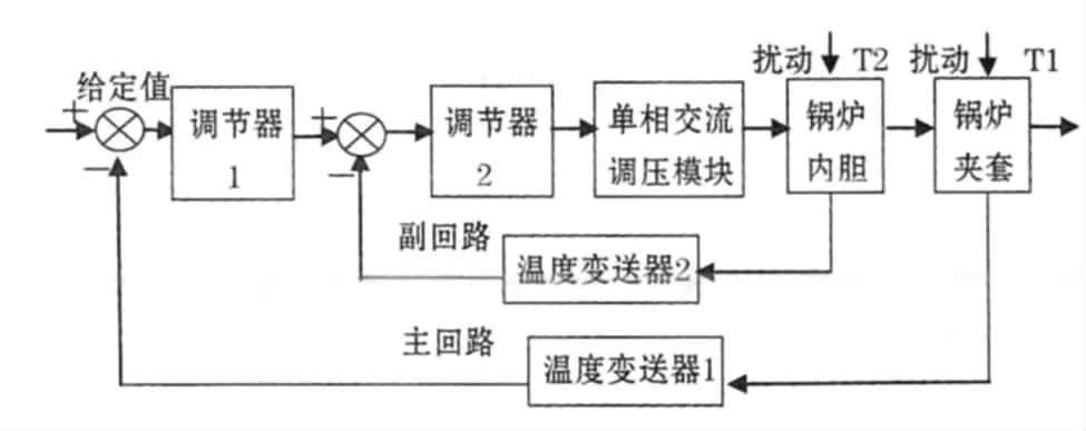 PLC控制器在温控系统中的应用与创新