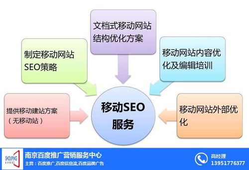 临淄关键词优化推广费用的全面解析