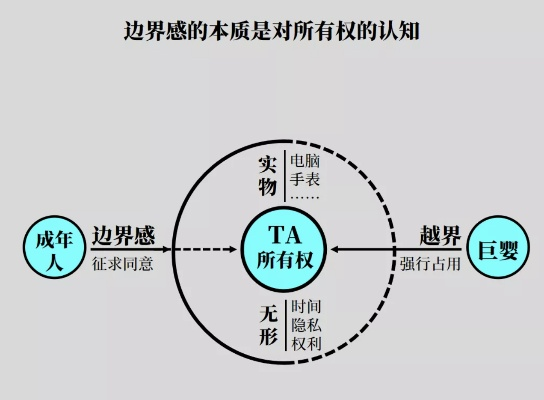 隐私与信任的边界