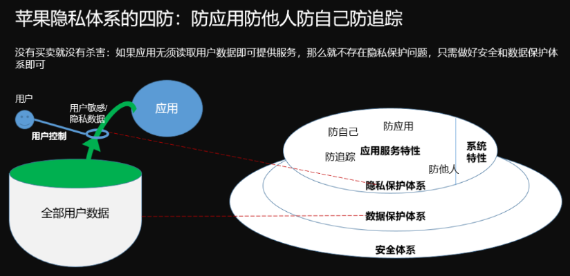 隐私与信任的边界