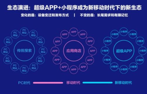 思茅百度小程序，引领数字化时代的新篇章