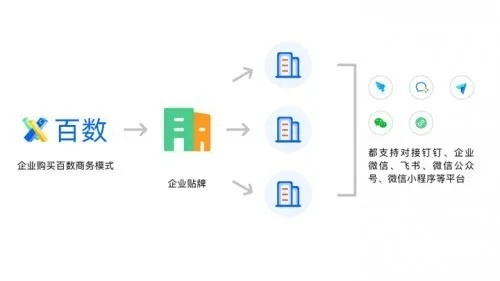 思茅百度小程序，引领数字化时代的新篇章