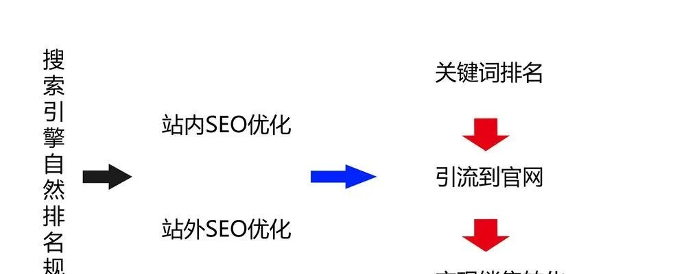 都江堰市搜狗搜索引擎优化策略分析