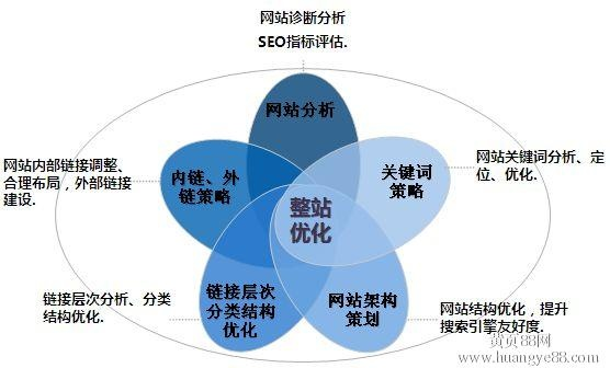 都江堰市搜狗搜索引擎优化策略分析