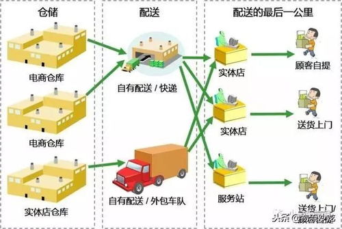 工业五金厂家现货直销渠道，优势、挑战与未来发展策略