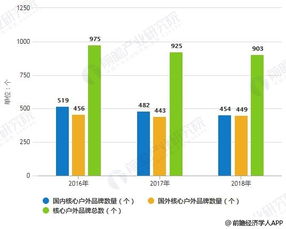 工业五金厂家现货直销渠道，优势、挑战与未来发展策略