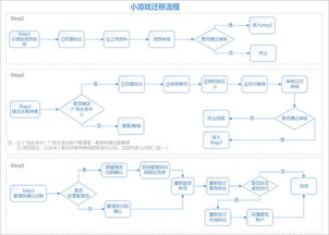 掌握微信小程序ID的查询方法