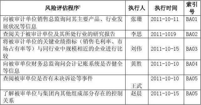 审计需要查酒店记录吗，情境分析与探讨