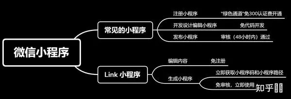 微信显示小程序的探索之旅