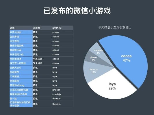 探索微信小程序游戏世界