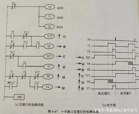 Plc控制器灯不亮问题诊断与解决策略