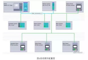 PLC控制器在现代天车控制系统中的重要性与应用