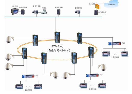 PLC控制器在现代天车控制系统中的重要性与应用