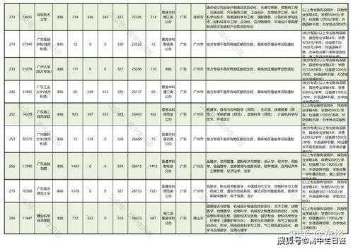 广东日用五金厂家报价概览