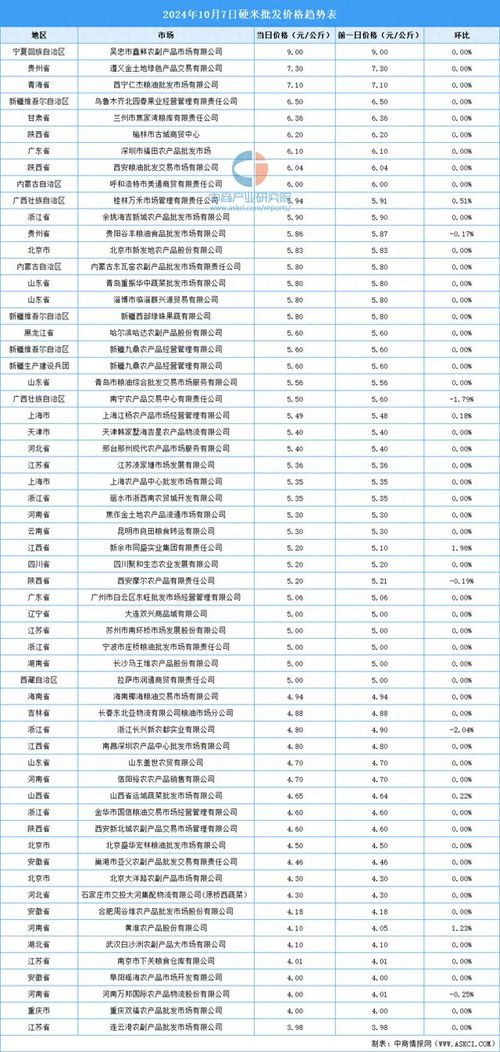 广东日用五金厂家报价概览