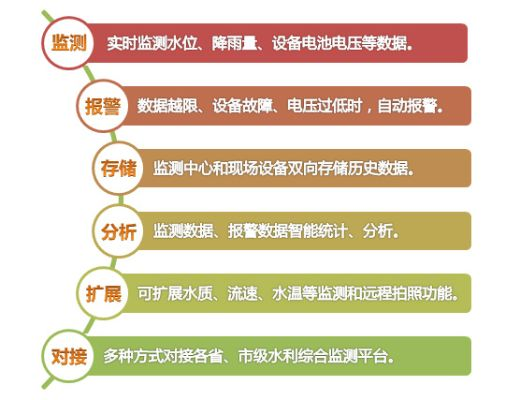 水文监测数据的深度解读，应用、意义与挑战