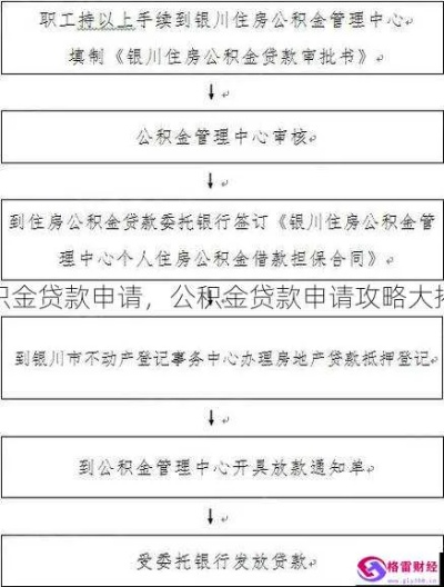 如何申请公积金买房，政策解读及实用指南