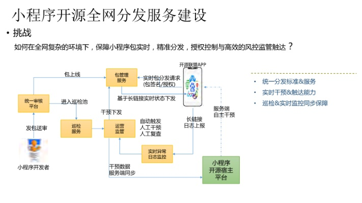 百度小程序原理探究